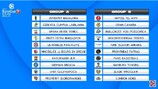 Eurocup   20-21 O Προμηθέας κληρώθηκε στον β ομιλο